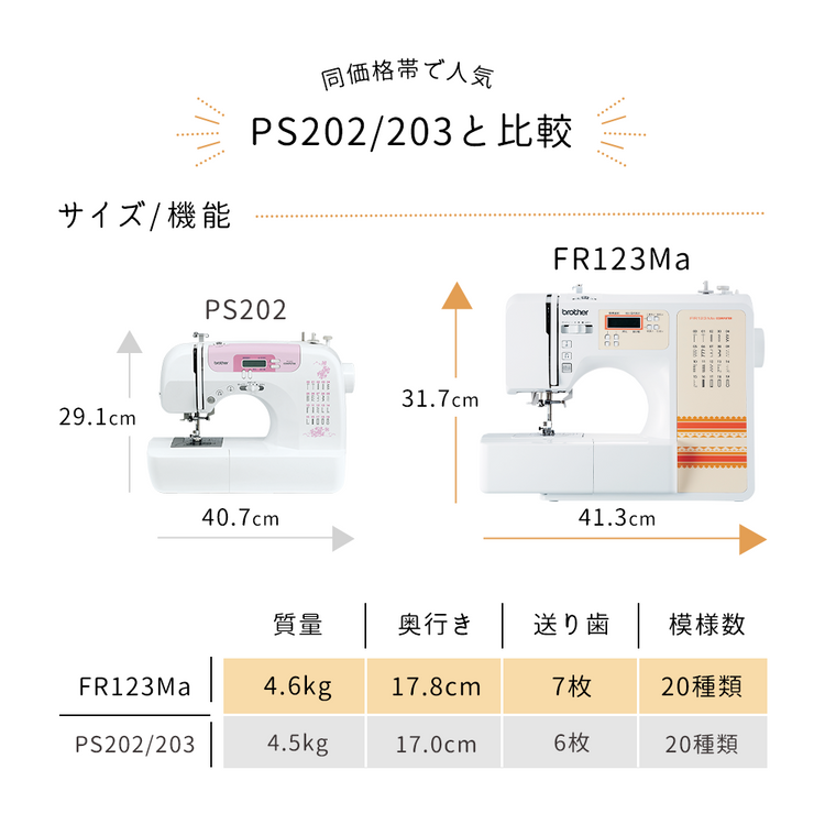 FR123Ma